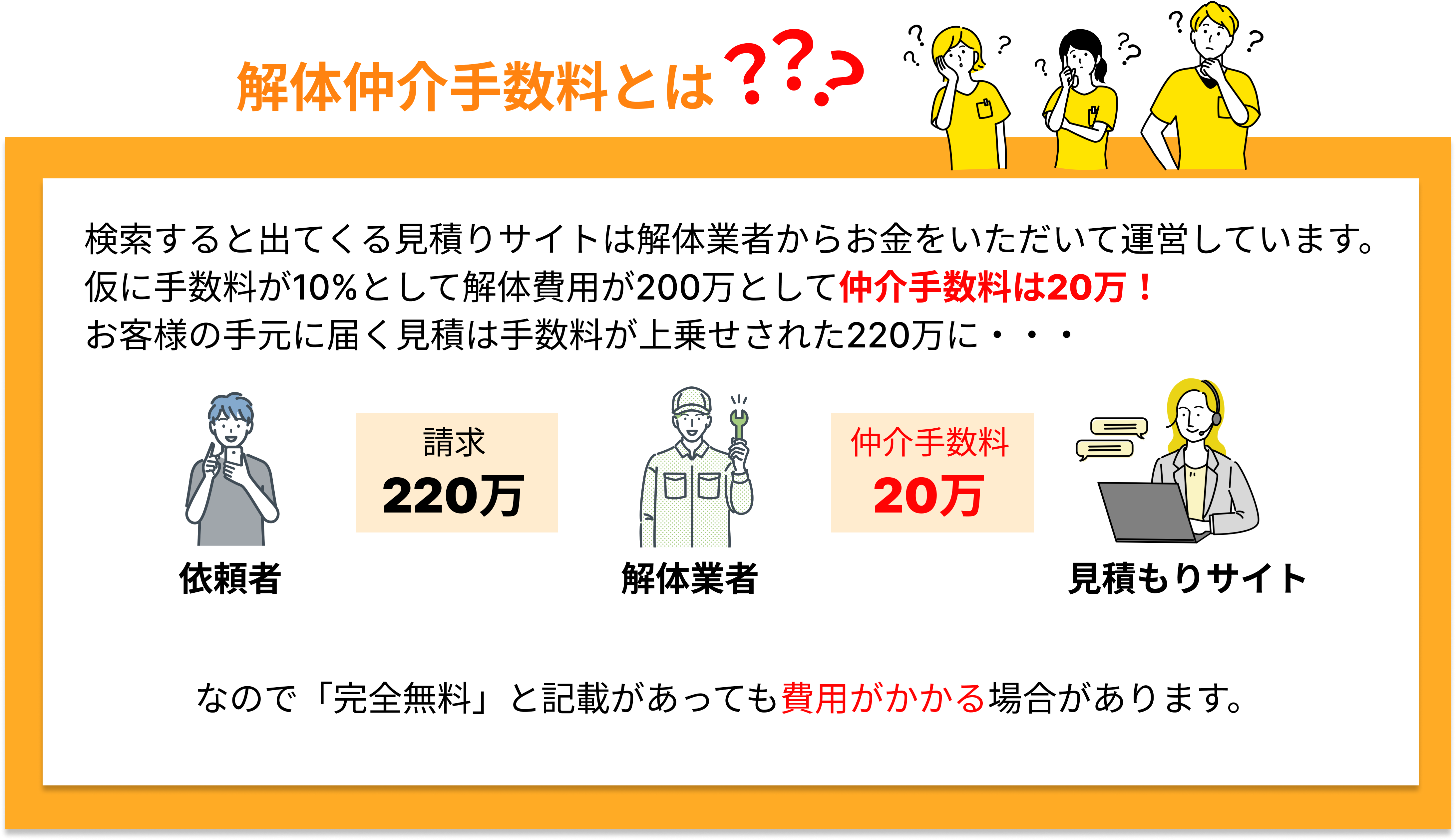 解体仲介手数料とは？