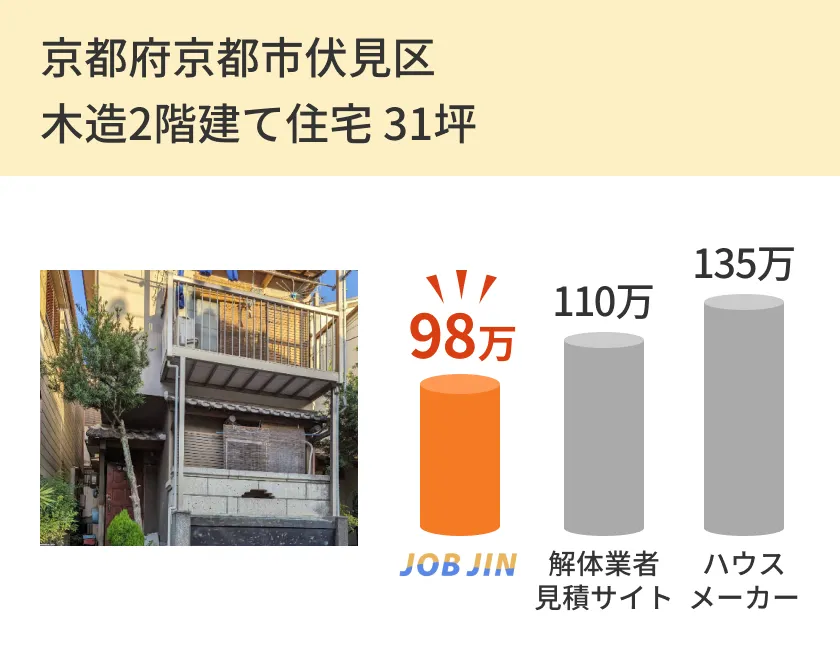 京都府京都市伏見区木造2階建て住宅 31坪